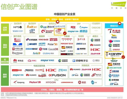 北信源 全面信創(chuàng)布局與創(chuàng)新技術(shù)應(yīng)用，助力金融信創(chuàng)安全發(fā)展