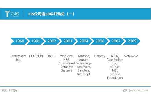5000億金融IT巨擘FIS 言過其實(shí)還是名副其實(shí)？