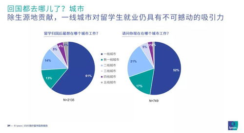 2020海外留學(xué)趨勢(shì)報(bào)告重磅出爐 留學(xué)生角色轉(zhuǎn)變，金融中介服務(wù)成新熱點(diǎn)