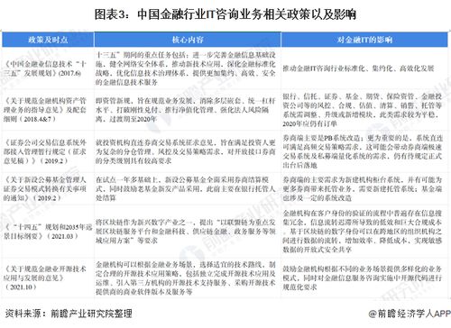 2022年中國(guó)IT咨詢業(yè)務(wù)應(yīng)用現(xiàn)狀及市場(chǎng)規(guī)模分析 金融領(lǐng)域占比最高，聚焦金融中介服務(wù)