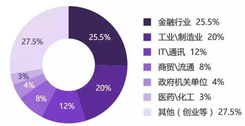 就業(yè)新常態(tài)下的突圍 MBA學(xué)位與金融中介服務(wù)的雙軌機(jī)遇