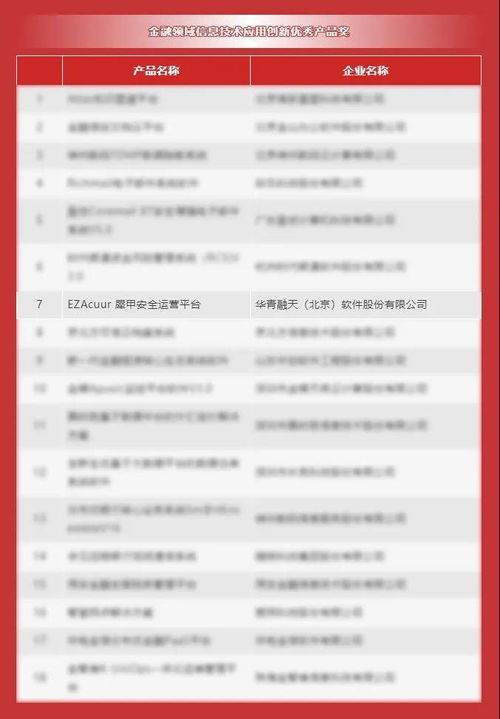 華青融天榮獲第二屆'鼎信杯'金融領域信息技術應用創新優秀產品獎